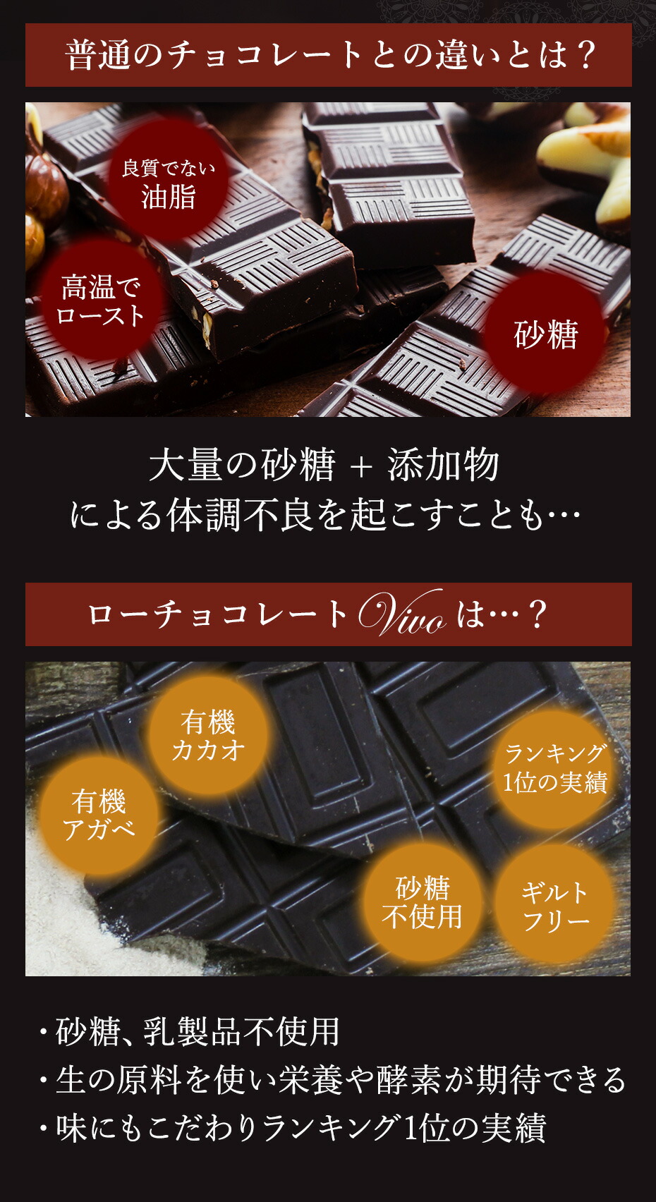 ローチョコレートVivoダーク70g砂糖不使用乳製品不使用低GI低糖質カカオ70%ビーガンダイエットチョコギルトフリーノンシュガーローカカオギフトプレゼント