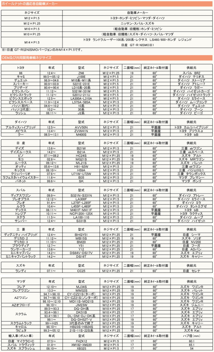 楽天市場 日本製 協永産業 Kyo Ei Lugnutフクロホイールナット単品 ナットサイズ 12 1 2560 テーパー座 カラー クローム二面角 21hex 全長 31mmニッサン スバル スズキ Oem車要注意 レイブロス 楽天市場店