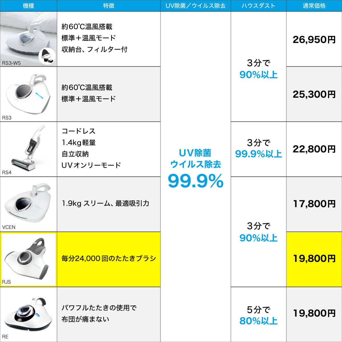 メーカー1年保証】レイコップ 布団クリーナー レイコップ RJS [Web専用