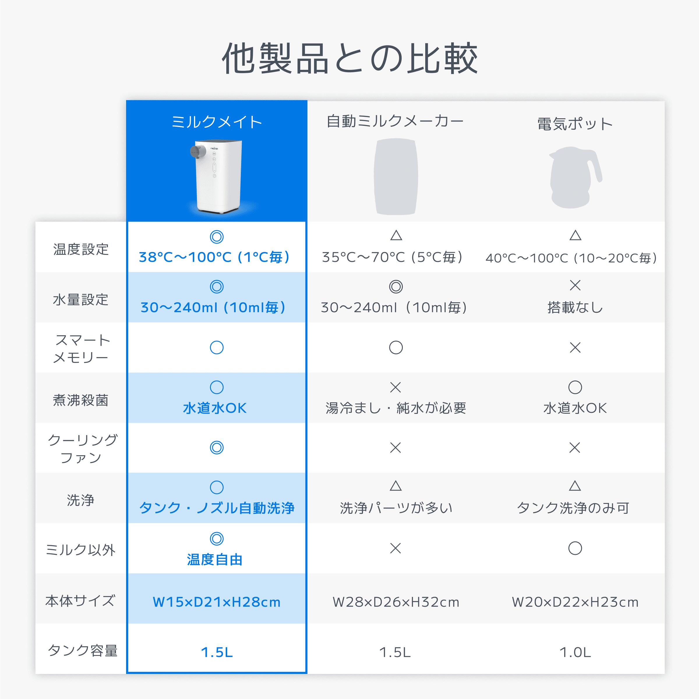家電特集セール】レイコップ ミルクメイト 調乳ポットレイコップ