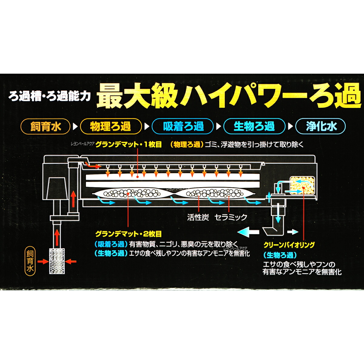 楽天市場 全国送料無料 在庫有り Gex グランデ600 Gr600 淡水専用 レヨンベールアクア楽天市場店