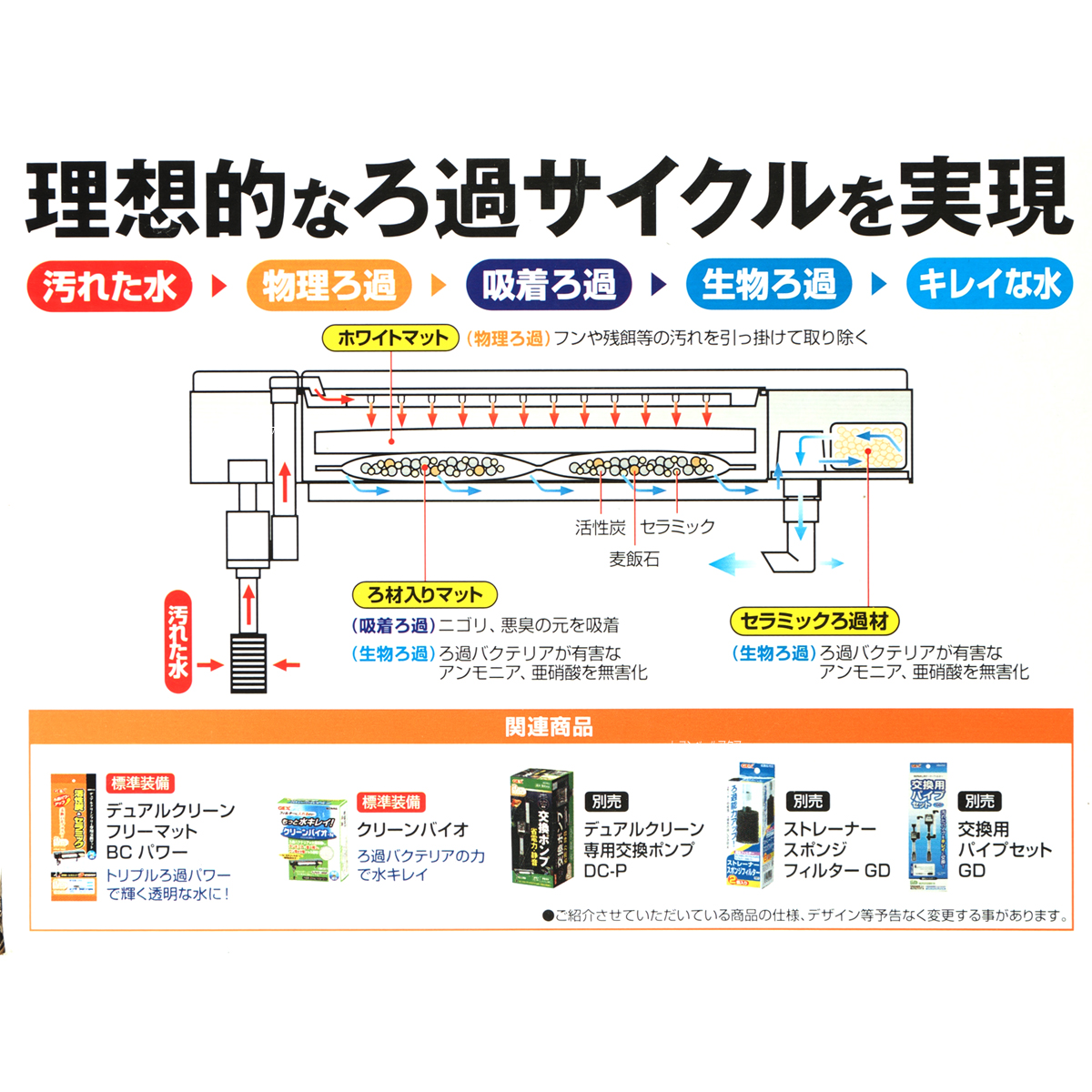 楽天市場 全国送料無料 在庫有り 即ok Gex デュアルクリーンフリー オレンジ Dc 4560 レヨンベールアクア楽天市場店