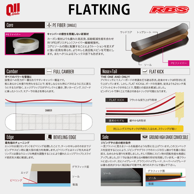 011 Artistic 21 22 Flat King オメガ一ワン 風雅 なだらかクイーン グラトリ ゲーム盤 キャンバー 貨物輸送無料 整調無料 日本矩則自尊 借り切る商いもの Eonmedia Co Za