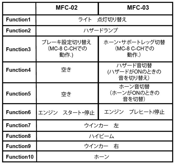 6月灯かり発売見込 指定 Ko Propo 近藤ナチュラルサイエンス Mc 8 2 4ghz Mx F 手当たりエクスパンションexp 801ラッキー伝播航空機 傍受機組み Cannes Encheres Com