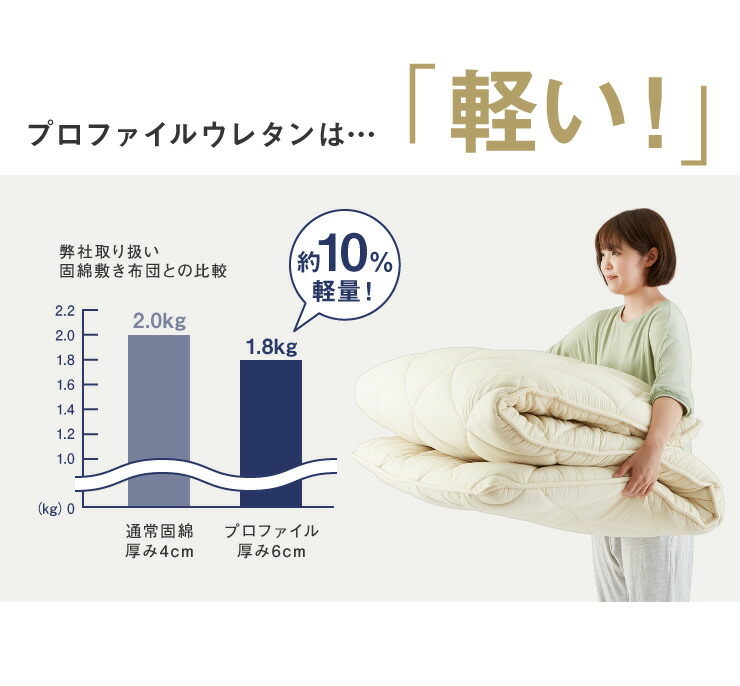期間限定送料無料 楽天市場 西川 3層敷き布団 シングル プロファイルウレタン 体圧分散 軽い 抗菌防臭 極厚 にしかわ 昭和西川 敷き布団 3層 敷布団 三層 布団 送料無料 リコメン堂 保証書付 Blog Belasartes Br