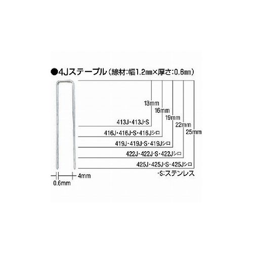MAX ステンレスステープル(白) 肩幅4mm 長サ22mm 5000本入リ 422J-S-WHITE マックス(株) 土木作業・大工用品 釘打機(代引不可)【送料無料】