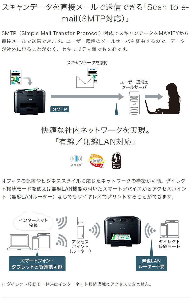 肌触りがいい 楽天市場 キャノン Canon ビジネスインクジェットプリンター 両面印刷 プリンター Maxify Mb2730 送料無料 リコメン堂 人気満点 Www Bluewaterhomecare Com