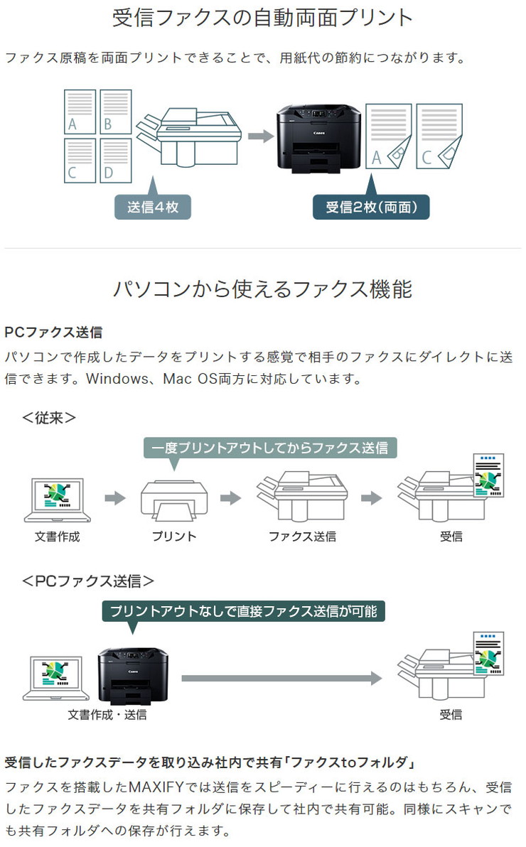 肌触りがいい 楽天市場 キャノン Canon ビジネスインクジェットプリンター 両面印刷 プリンター Maxify Mb2730 送料無料 リコメン堂 人気満点 Www Bluewaterhomecare Com