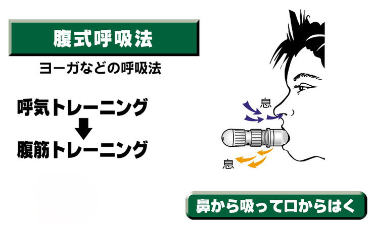 ウルトラブレス 有酸素運動 呼吸器官筋力訓練器 肺活量 送料無料 トレーニング トレーニング 有酸素運動 アスリート 健康 強さ調整機能 くわえて 呼吸するだけ イギリス製 腹式呼吸 スポーツ お年寄り 呼吸器官筋力訓練器 ウルトラブレス トレーニング 肺活量 くわえて