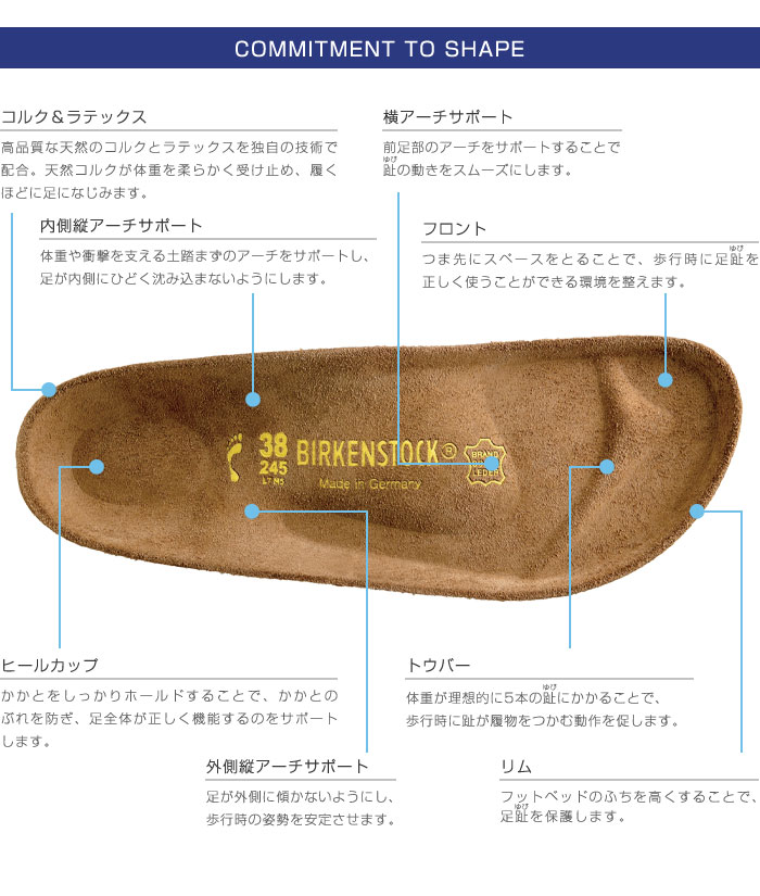 BIRKENSTOCK ビルケンシュトック 【国内正規品】 インソール BIRCO ACTIVE ビルコアクティブ【ポイント10倍】 BIRKENSTOCK ビルケンシュトック 【国内正規品】 インソール BIRCO ACTIVE ビルコアクティブ【ポイント10倍】