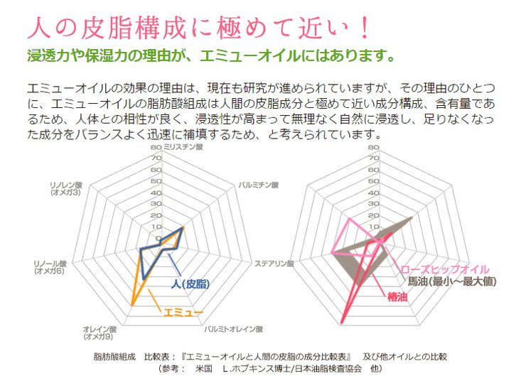 豪華で新しい エミューの雫 72ml 無添加 ベビーオイル 湿疹 敏感肌 赤ちゃん 天然無添加 無香料 無着色 代引不可  advocacialuizcoutinho.com.br