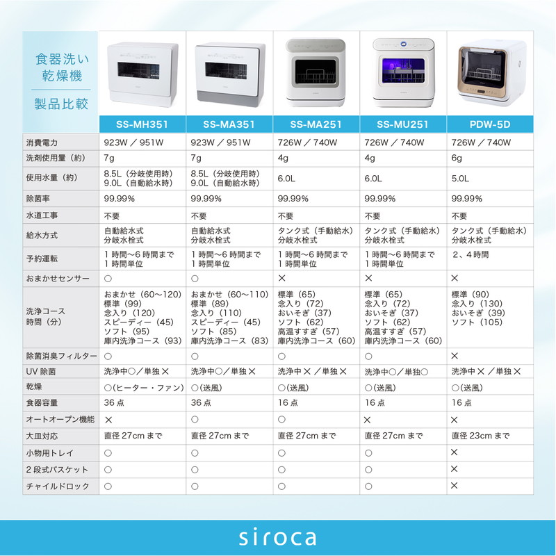 Siroca シロカ 食器洗い乾燥機 4~5人用 オートオープン UV除菌 工事