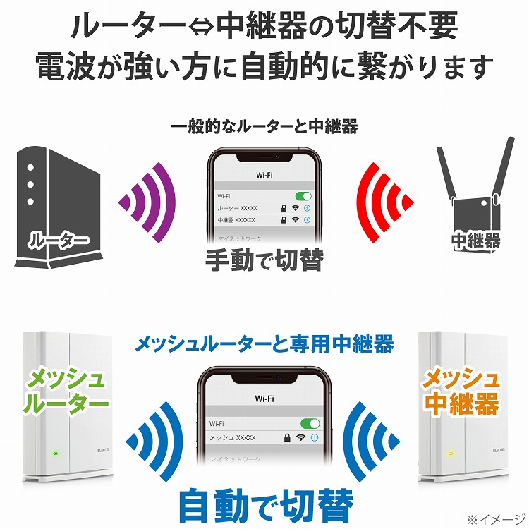 エレコムWi-Fiルーター無線LAN親機+中継器867+400Mbps11ac.n.a.b.gメッシュネットワークホワイトWMC-DLGST2-W(代引不可)【送料無料】