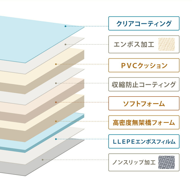 【レビュー報告で赤ちゃん用洗剤】抗菌99.9％ ロールマット 110×300cm 110×500cm 135×300cm 135×500cm 厚さ1.6cm プレイマット ベビーマット 赤ちゃん ベビー キッズ フロアマット ジョイントマット 子供部屋 防水 カット可能 厚手 babynug ベビナグ【送料無料】