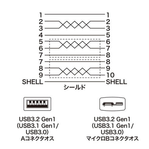 63 以上節約 サンワサプライ Usb3 0マイクロケーブル A Microb 0 3m 超ごく細 Ku30 Amcss03kx5 代引不可 Revistaideas Com Ar