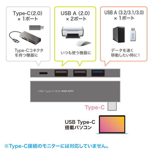 【5個セット】サンワサプライUSBType-CコンボスリムハブUSB-3TCH21SNX5(代引不可)【送料無料】