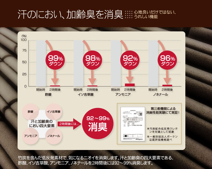 楽天市場 Rexa Francebed エアレートマットレス Rfp 07 フランスベッド 低反発 体圧分散 消臭 通気性 送料無料 リコメン堂インテリア館