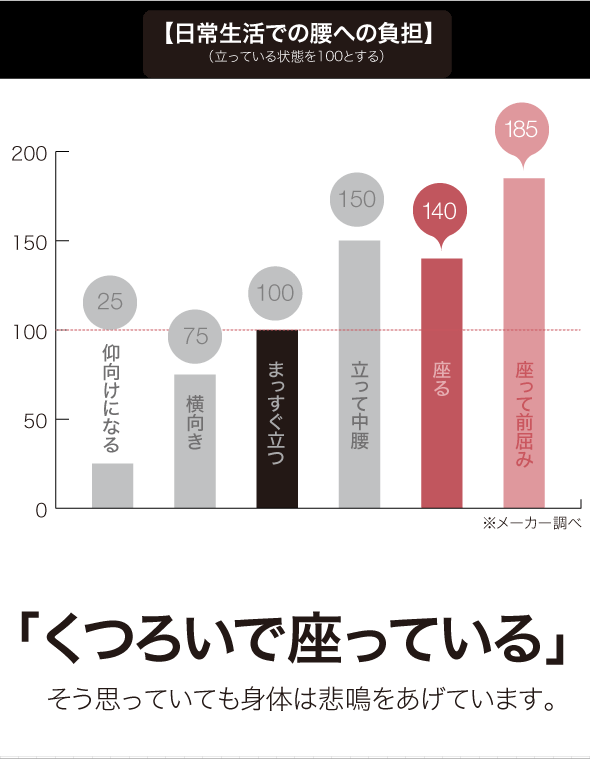 楽天市場 馬具座椅子 コンフォーシート コンフォートシート 楽座椅子 座いす 座イス 匠の腰楽座椅子 コンフォシート 0070 2176 送料無料 リコメン堂インテリア館