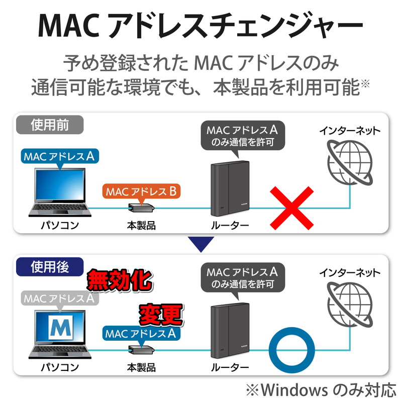 1431円 売れ筋ランキング LANアダプター 有線 タイプC Giga USBハブ付 USB-A×3 USB3.2 Gen1 3.1 3.0 10  100 1000Mbps Windows Mac対応 Type-C USB-C ブラック AW-45BDSSJGD 代引不可