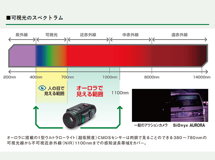 返品 交換対象商品 カラー暗視 スコープ サイオニクス オーロラスタンダード Sionyx Aurora フルカラーナイト ビジョン ナイト ビジョンカメラ 代引不可 Mediquickfl Com