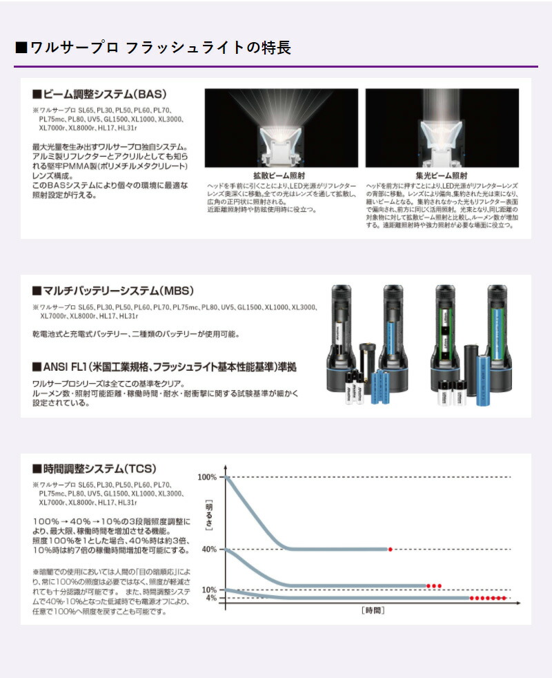 送料無料 90 角度調整可能 アウトドア 取外し可能で洗えるヘッドバンド ストロボ機能 ヘッドライト 文句なし 車両点検等 使えるヘッドライト 長寿命 ヘッドライト Ledフラッシュライト 防水 耐衝撃 ビーム調整システム Walther 車両点検等 ワルサープロhl31r 送料無料 90 角度調整可能 アウトドア 取外し可能で洗えるヘッドバンド ストロボ機能 ヘッドライト 文句なし 車両点検等 使えるヘッドライト 長寿命 ヘッドライト Ledフラッシュライト 防水 耐衝撃 ビーム調整システム Walther 車両点検等 ワルサープロhl31r
