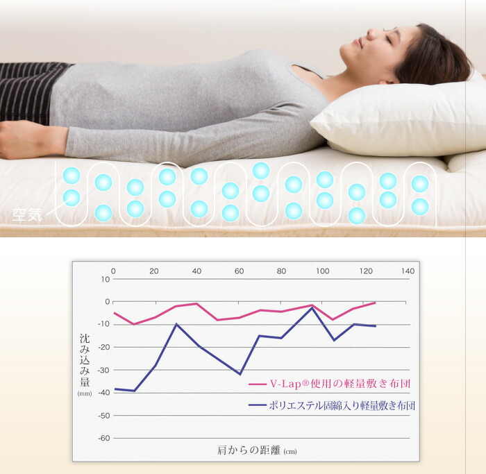 敷き布団 シングル 敷布団 軽量敷き布団 プレミアム クリーンな