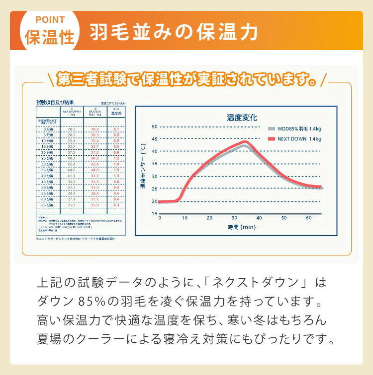 西川寝具セット 洗える 羽毛タッチ 掛け布団 毛布 セミダブル 掛布団 羽毛を超える暖かさ ふんわりボリューム 西川 人工羽毛 軽い 暖かい ほこりが出にくい ニオイがない 昭和西川 セミダブルロング 代引不可 送料無料 Fitolab Com Br