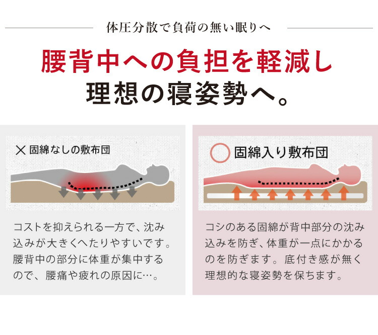 至上 国産 布団セット シングル 固綿入 西川毛布 日本製 布団4点セット 掛け布団 敷布団 枕 シングルロング 布団干し ふとんセット清潔 ほこりが出にくい  敷き固綿使用 新生活 代引不可 newschoolhistories.org