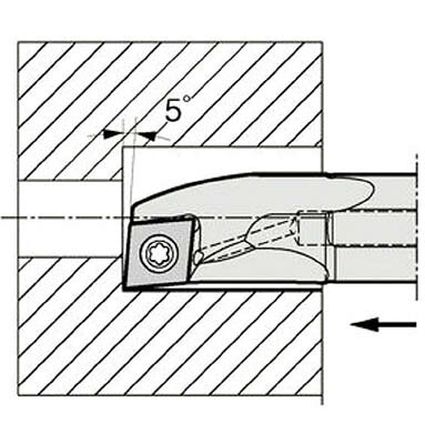 京セラ 内径加工用ホルダ【A20R-SCLCR09-22AE】(旋削・フライス加工工具・ホルダー)【送料無料】｜リコメン堂インテリア館