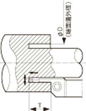 京セラ 溝入れ用ホルダ 【KFMSR2525M235800-5】(旋削・フライス加工工具・ホルダー)【送料無料】|リコメン堂インテリア館