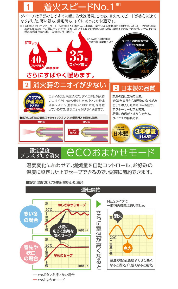 海外正規品 のダイニチ家庭用石油ファンヒーターfw 5619l W 暖房空調ヒーターファンヒーター 送料無料 美しいの