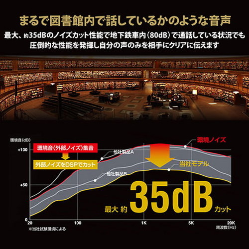 エレコムデュアルマイクノイズリダクション有線ヘッドセットUSB片耳HS-HP100UNCBK(代引不可)【送料無料】