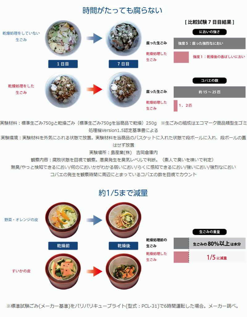 最大67%OFFクーポン 島産業 生ごみ減量乾燥機 パリパリキュー PPC-11-BK ブラック fucoa.cl