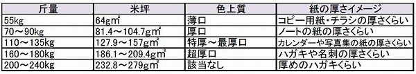 テンカラーエンボス皮しぼ象牙203.7gm2(175kg)A3Y400枚(代引不可)【S1】
