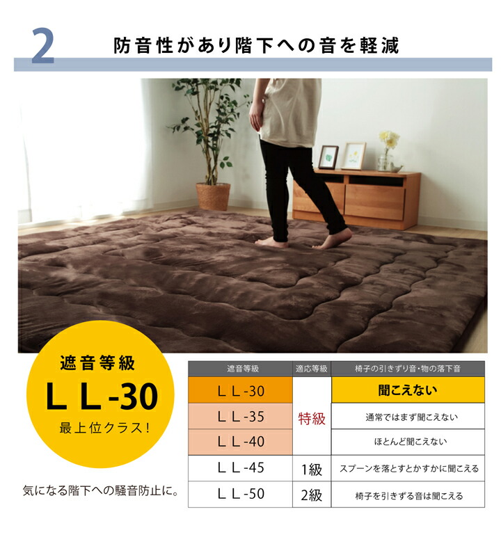 ラグこたつ敷き布団長方形大幅広ラグ約220×300cm無地敷き物こたつ敷きボリュームタイプ(代引不可)【送料無料】
