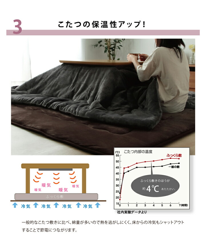 ラグこたつ敷き布団長方形大幅広ラグ約220×300cm無地敷き物こたつ敷きボリュームタイプ(代引不可)【送料無料】