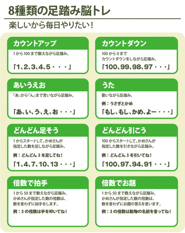 手数料安い いっしょに脳トレ 足踏みかめさん 老人 敬老 敬老の日 運動 トレーニング 脳 あたま 頭 自宅 簡単 楽しい 贈り物 プレゼント 代引不可 送料無料 New限定品 Www Innovatio Pasca Uinjambi Ac Id