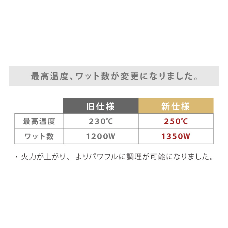 激情的平板 人烟が出ない 吸煙御食事処 焼肉 プレート 煙の偏狭 スモークレス 焼き肉エアプレーン 烹炊体温調律 卓上 送料無料 Digitalland Com Br