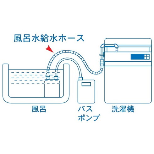 SANEI 風呂水給水ホース SANEI PT17186 工事 照明用品 管工機材 給水設備用継手(代引不可)【送料無料】 8,081円