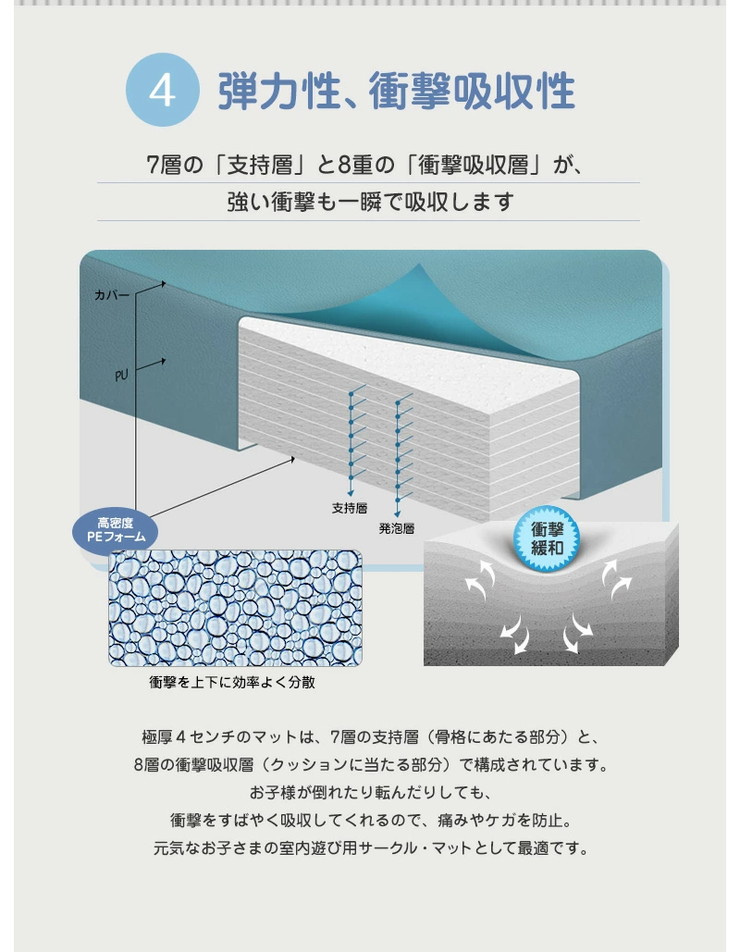 Rakuten プレイマット ベビーサークル用 140 140 4cm 2段 ノンホルム 防炎 防音 厚手 折りたたみ 防水 すべり止め キッズ Caraz 洗える W お気にいる Feelgoodsongs Fun