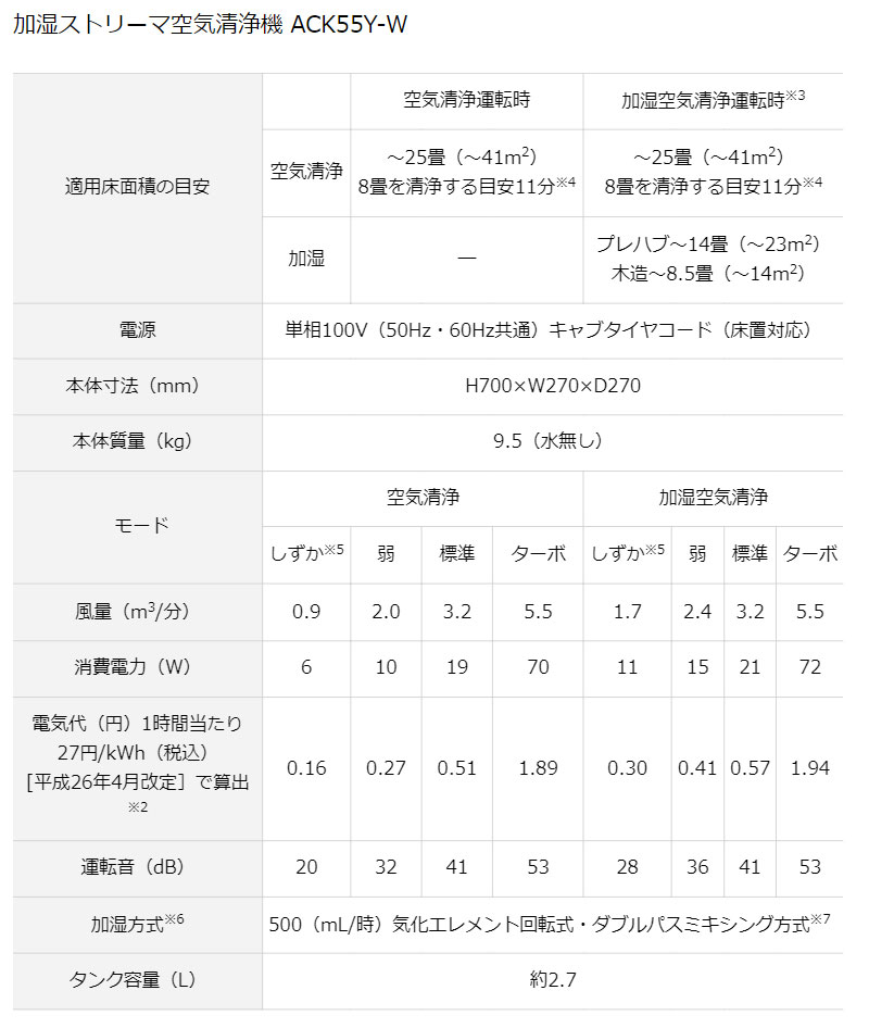 リコメン堂ホームライフ館