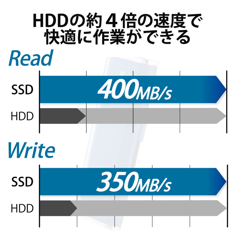 安心発送】 エレコム ELECOM SSD 250GB 外付け ポータブル 超小型 USB3.2 Gen1 対応 ブルー  ESD-EMN0250GBUR 代引不可 amazingimoveis.com.br