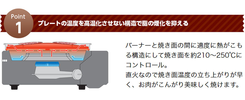 Iwatani イワタニ 岩谷産業 カセットガス スモークレス 焼肉グリル やきまるii Cb Slg 2 煙 少ない 出ない 出にくい 焼き肉 ステーキ カセットコンロ カセットボンベ コンパクト 送料無料 Natural Gaz Org Iwatani イワタニ 岩谷産業 カセットガス スモークレス 焼肉グリル やきまるii Cb Slg 2 煙 少ない 出ない 出にくい 焼き肉 ステーキ カセットコンロ カセットボンベ コンパクト 送料無料 Natural Gaz Org