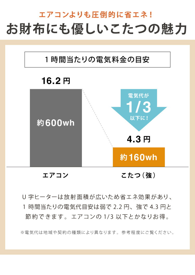 こたつテーブル 折れ脚 カジュアルこたつ 幅90cm 楕円形 オーバル 炬燵 北欧 おしゃれ かわいい 90×50cm オールシーズン こたつ  ナチュラル ブラウン ホワイト 代引不可 新版