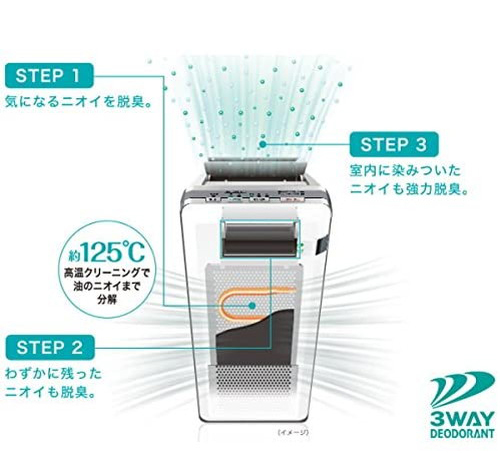 富士通ゼネラル 脱臭機 プラズィオン 集塵機能 タバコ臭 20畳用