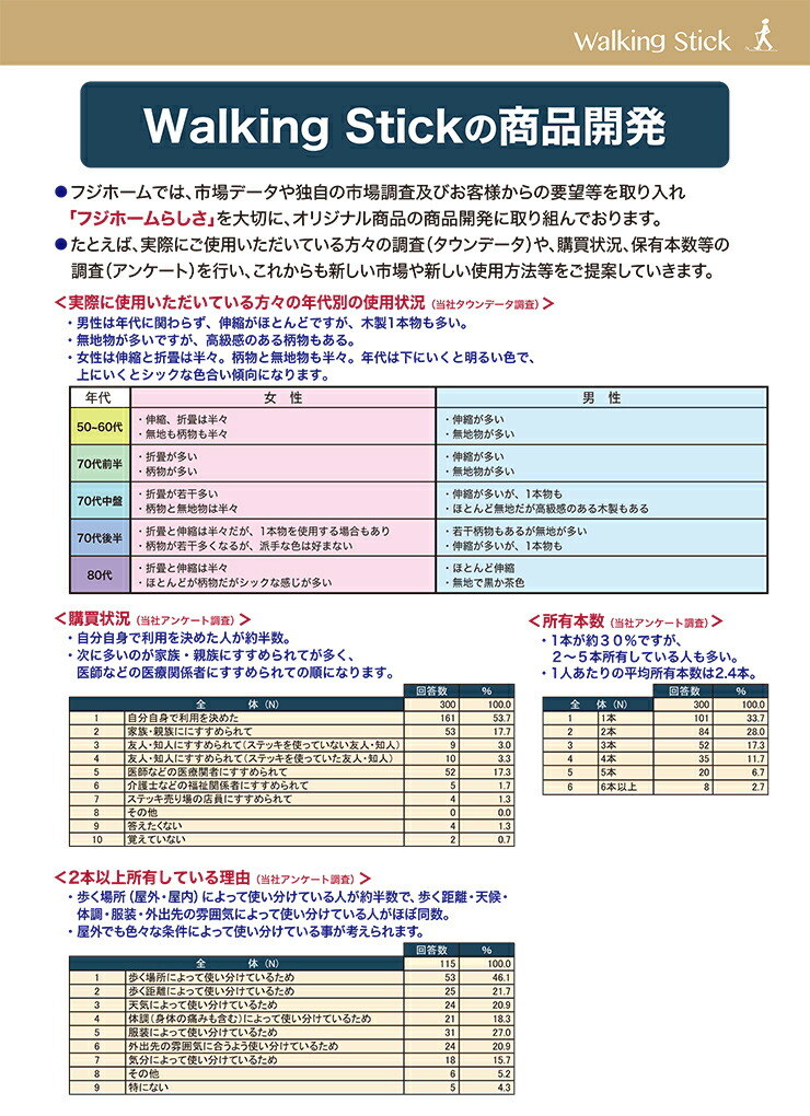 楽天市場 フジホーム Wb3738 かるがも E 伸縮 ステッキ おしゃれ 代引不可 送料無料 リコメン堂ホームライフ館