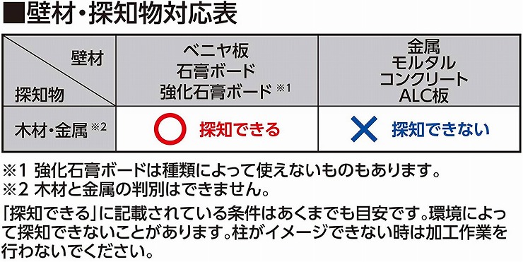 64％以上節約 アミノバイタルプロ 120本 116802087 fucoa.cl