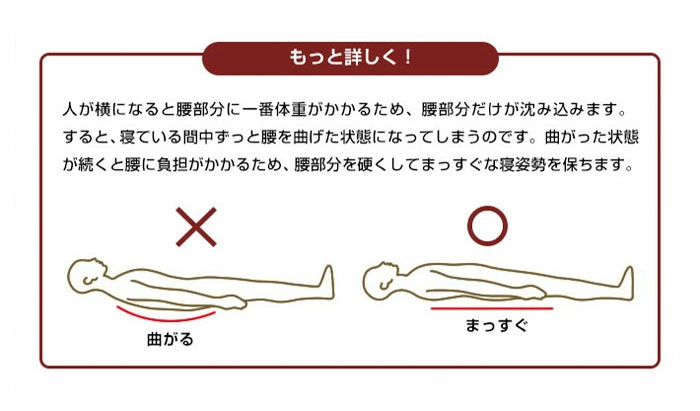 日本製 逃湿 バランス マットレス シングル 厚さ5cm 調湿 四つ折り 4つ折り バランスマットレス かため 高反発 硬め 折りたたみ 収納 白  代引不可 安い購入