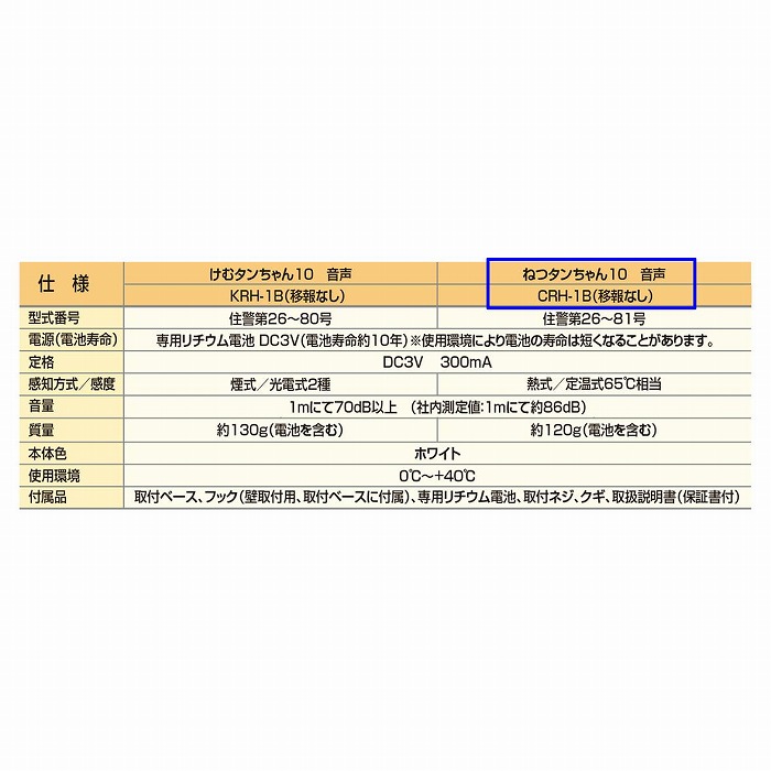 日本限定モデル けむタンちゃん 煙式 住宅用火災警報器 ニッタン Krh 1b 火事 送料無料 警報 火災 煙感知器 10個セット ケース販売 火災警報器 Whatisagpo Com