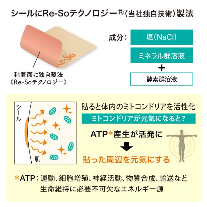 リ ソビームシールタイプワイド 160枚入 送料無料 Re 蘇 リソビーム マラソン ゴルフ サッカー スポーツケア 膝 腰 ふくらはぎ 関節 筋肉 痛み マッサージ ツボ 健康 シール パッチ Mavipconstrutora Com Br